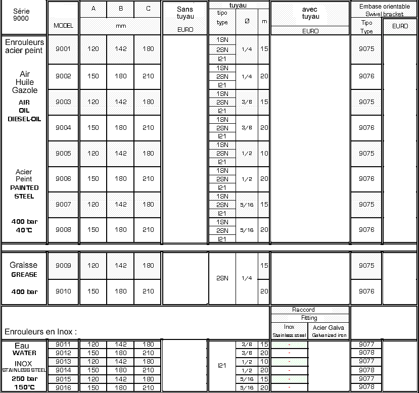 Demac 900 tableau